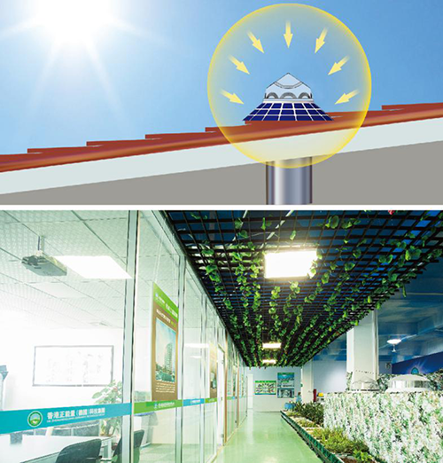 自然光照明系統采光原理 自然光照明系統采光原理